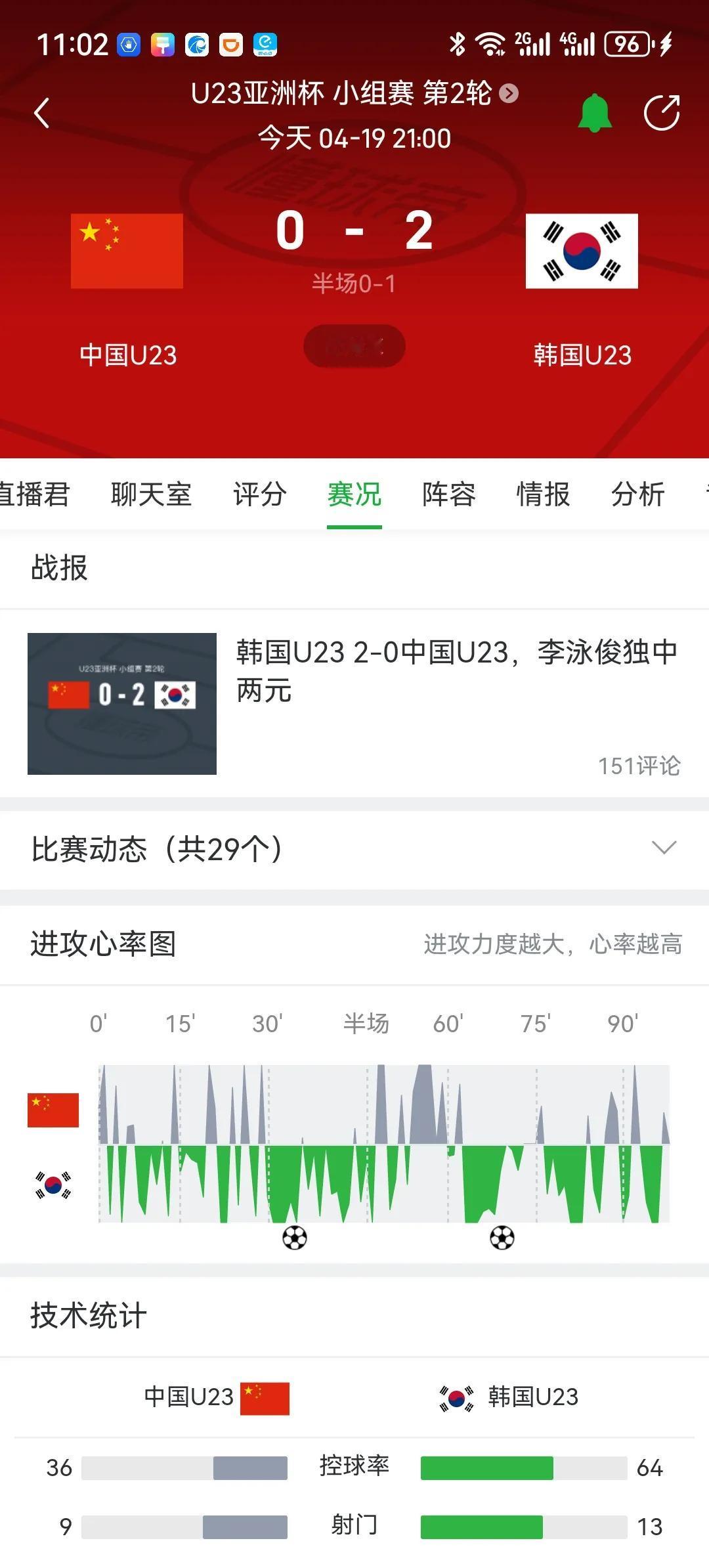 看完中韩之战，我的感想只有三个字，归化吧！