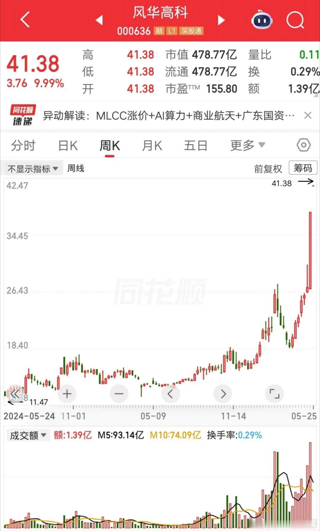 一位重庆的股民，今天重仓梭哈风华高科，41.38元买入73万多元，他竞价就挂涨停