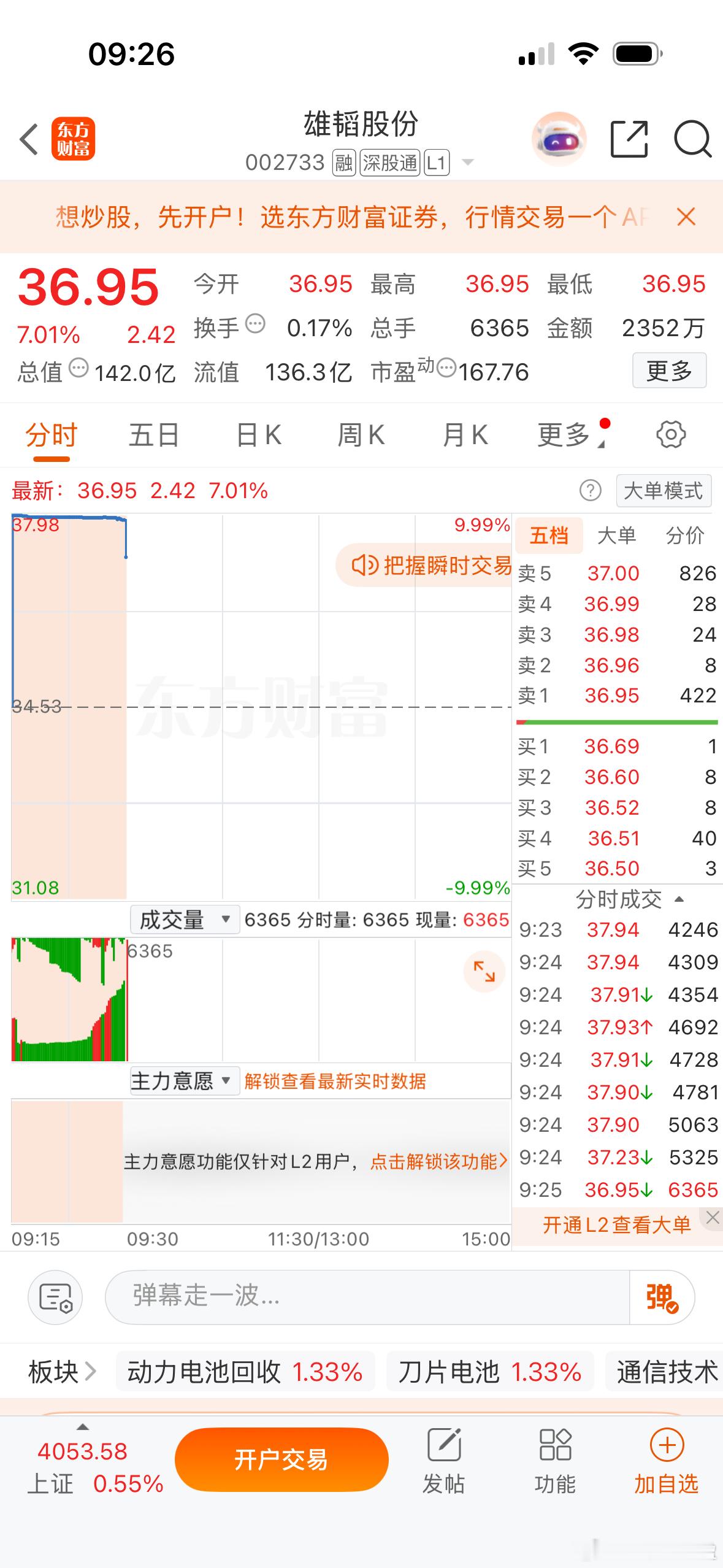 集合竞价强势股！ 