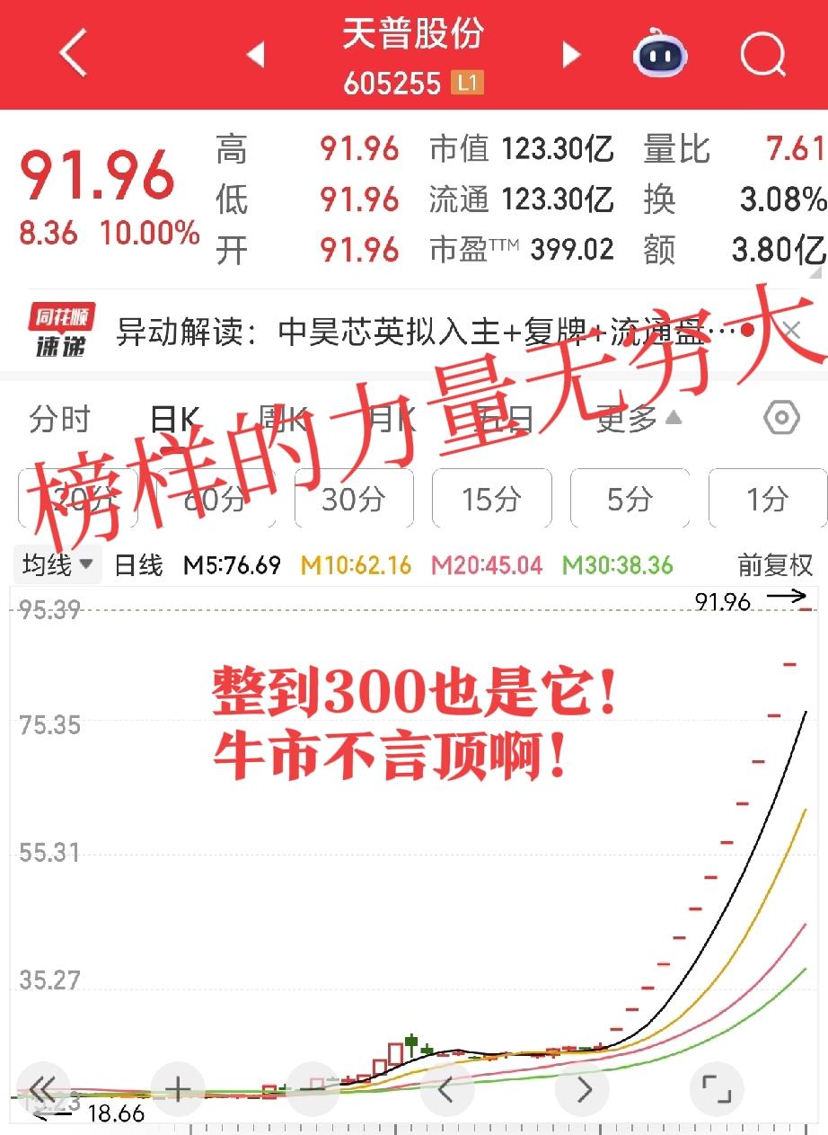 牛市_不缺牛缺的是信心！
1、每天打打杀杀就是为了哪2或3个点的利润，一不小心踏