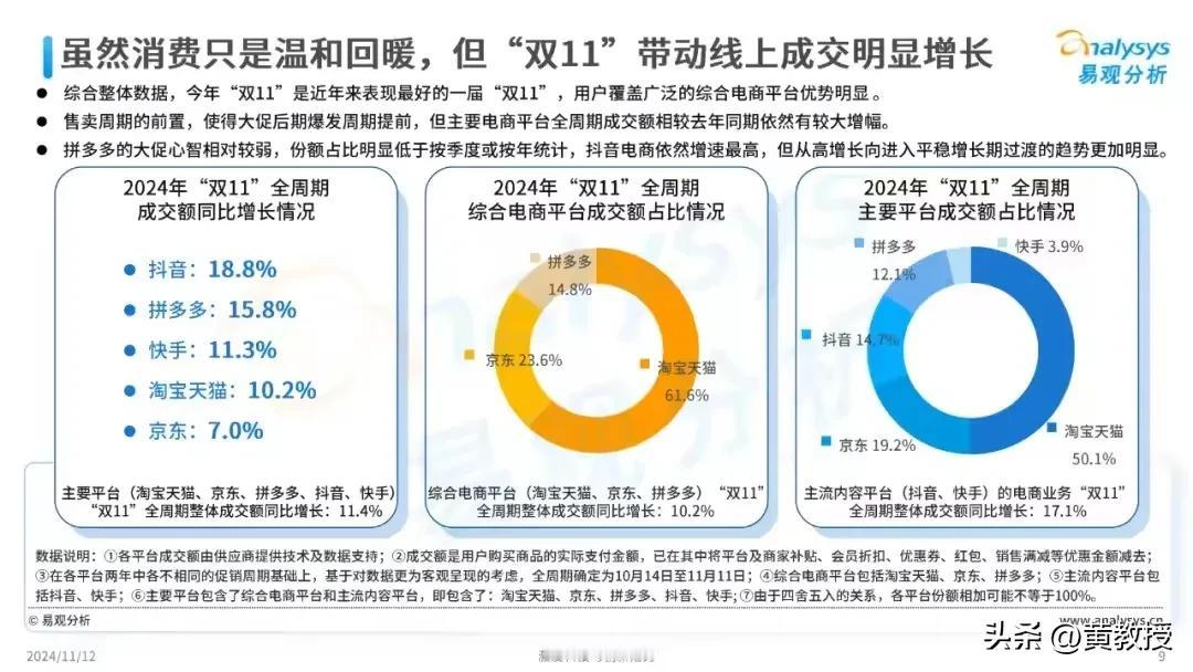 不同时期人们的消费观念

30年前，买东西要买实用的

20年前，买东西要买耐用