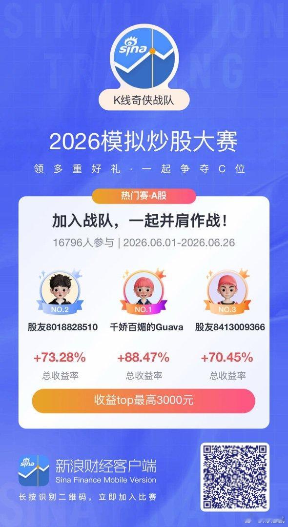 新浪财经模拟交易大赛 轻松学炒股，让投资更真实，跟上趋势一起high～