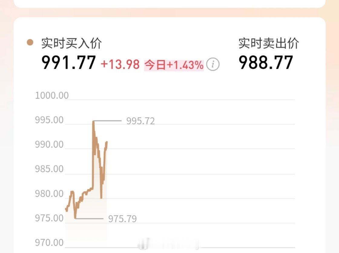 杭州有人600元时囤150万黄金 太有前瞻性了，之前觉得600的时候贵，没想到今