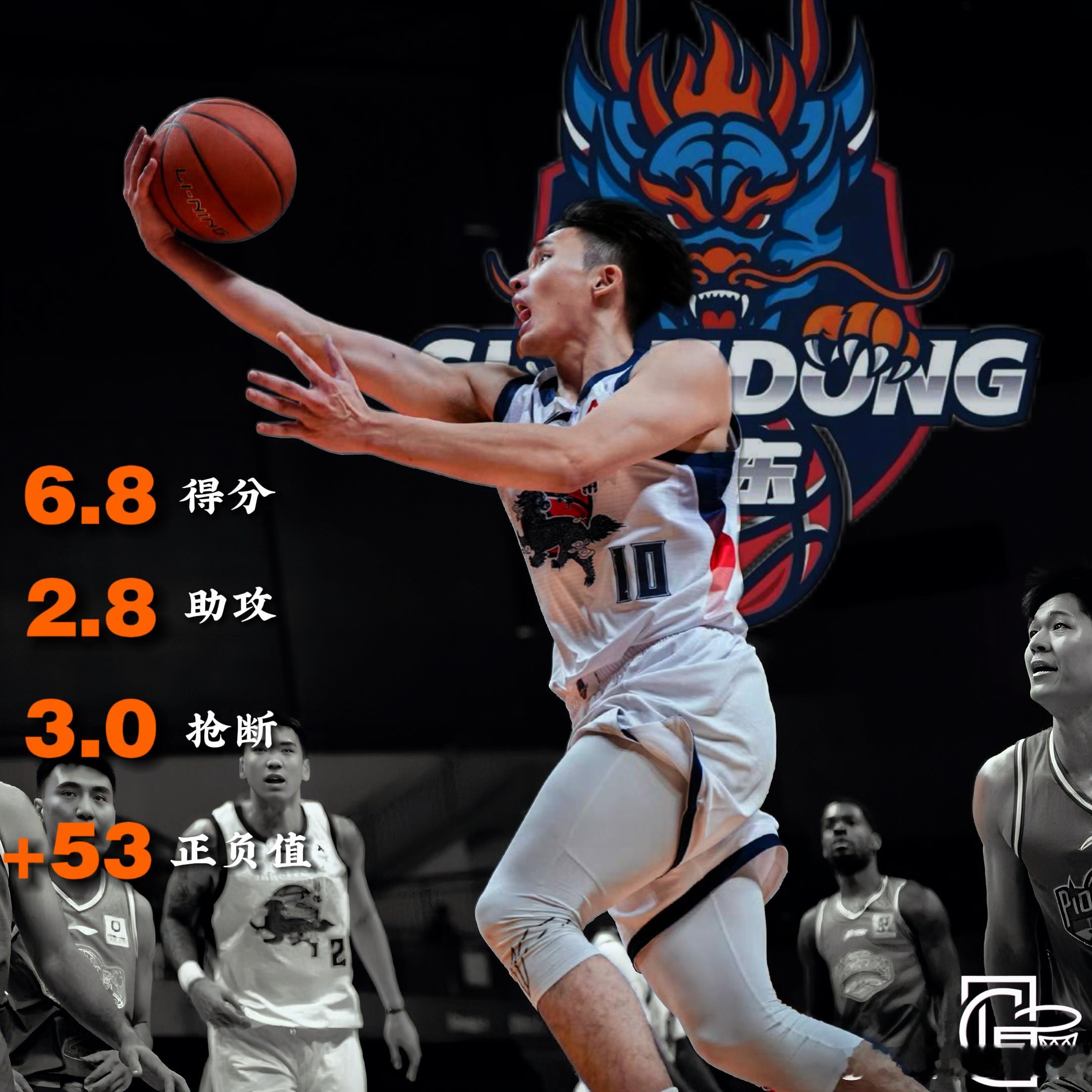 脱胎换骨 状元本色🤴🏻 谢智杰 CBA俱乐部杯小组赛场均数据𝟔.𝟖𝐏?