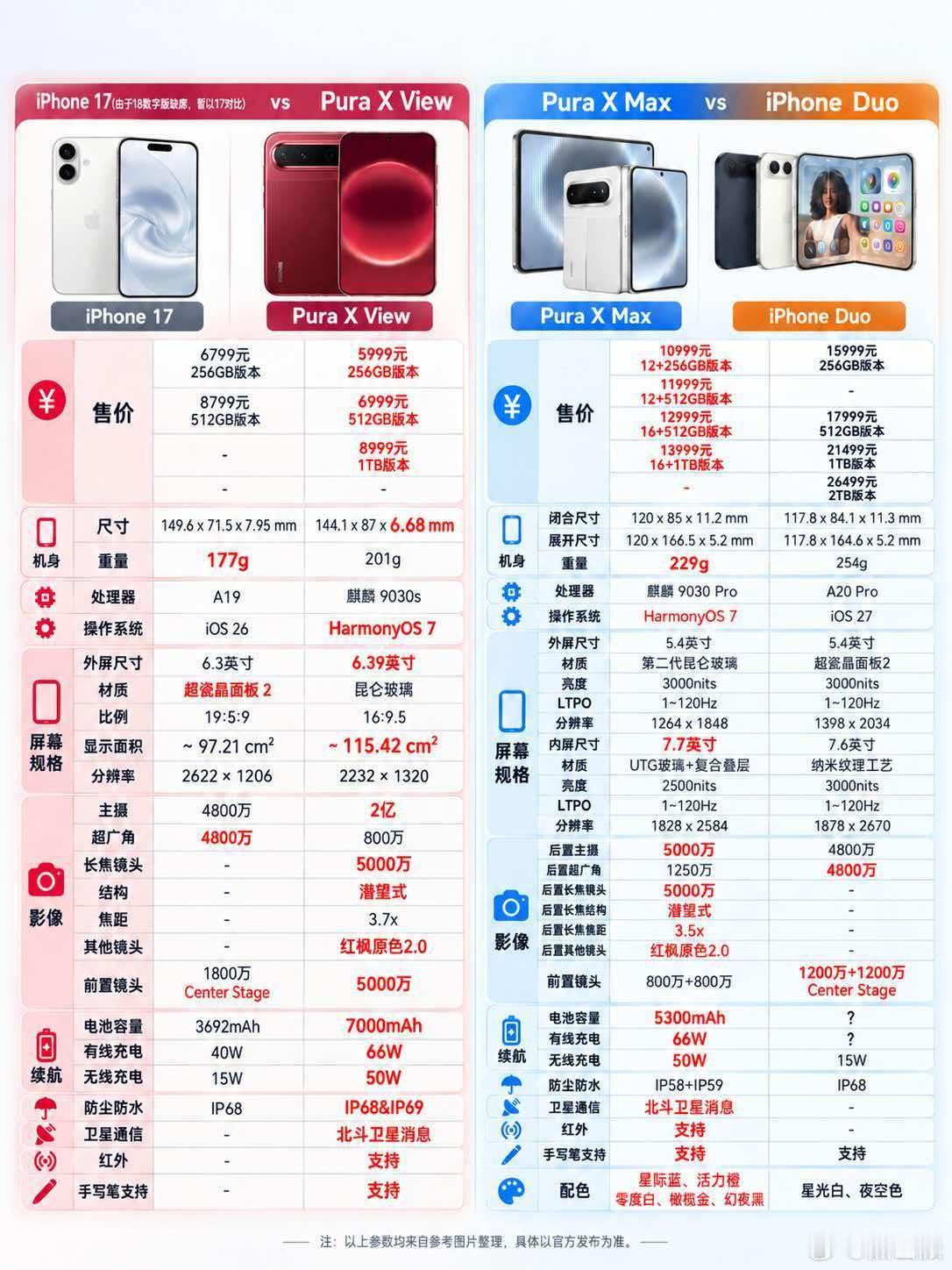 iPhoneDuo很Kuo苹果折叠屏入局，阔屏大战正式打响！华为点亮全国地标大屏