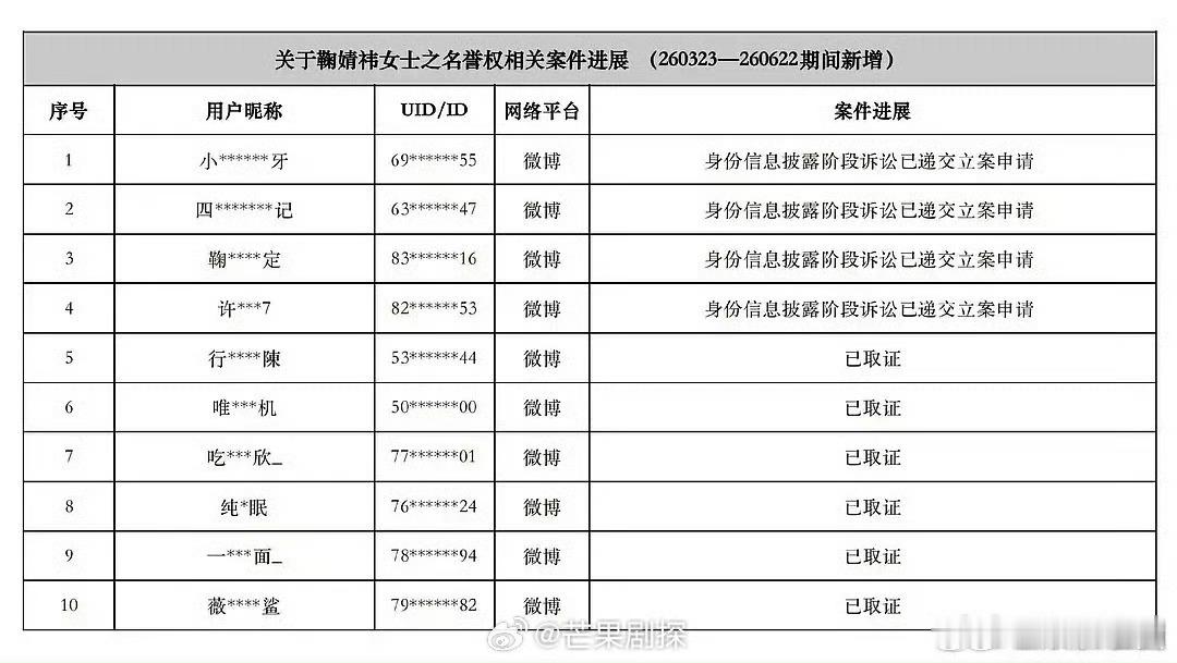 鞠婧祎田曦薇名誉维权进展鞠婧祎田曦薇告黑名单鞠婧祎田曦薇名誉权维护有进展了，俩人