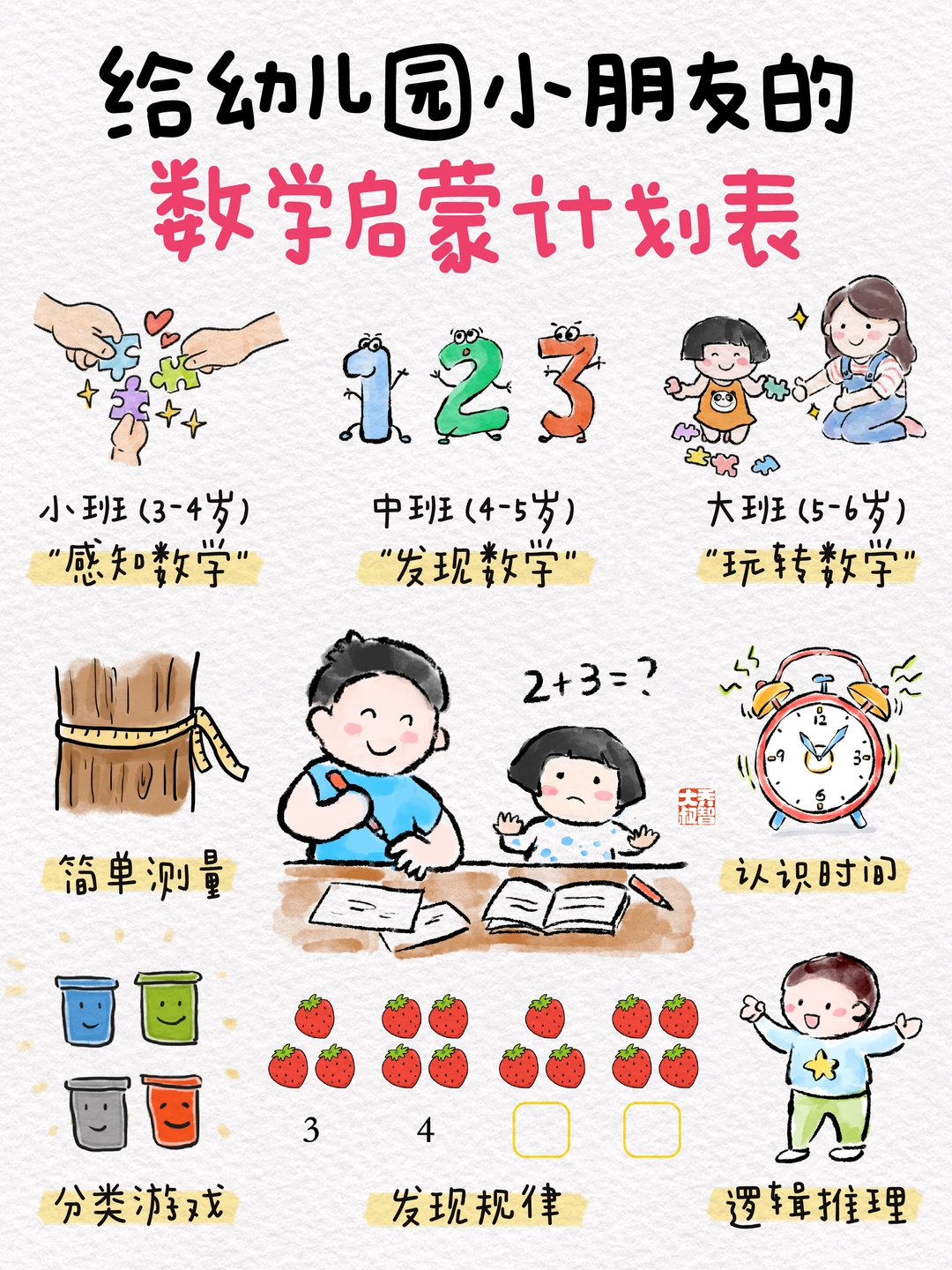 给幼儿园小朋友的数学启蒙计划表🔥