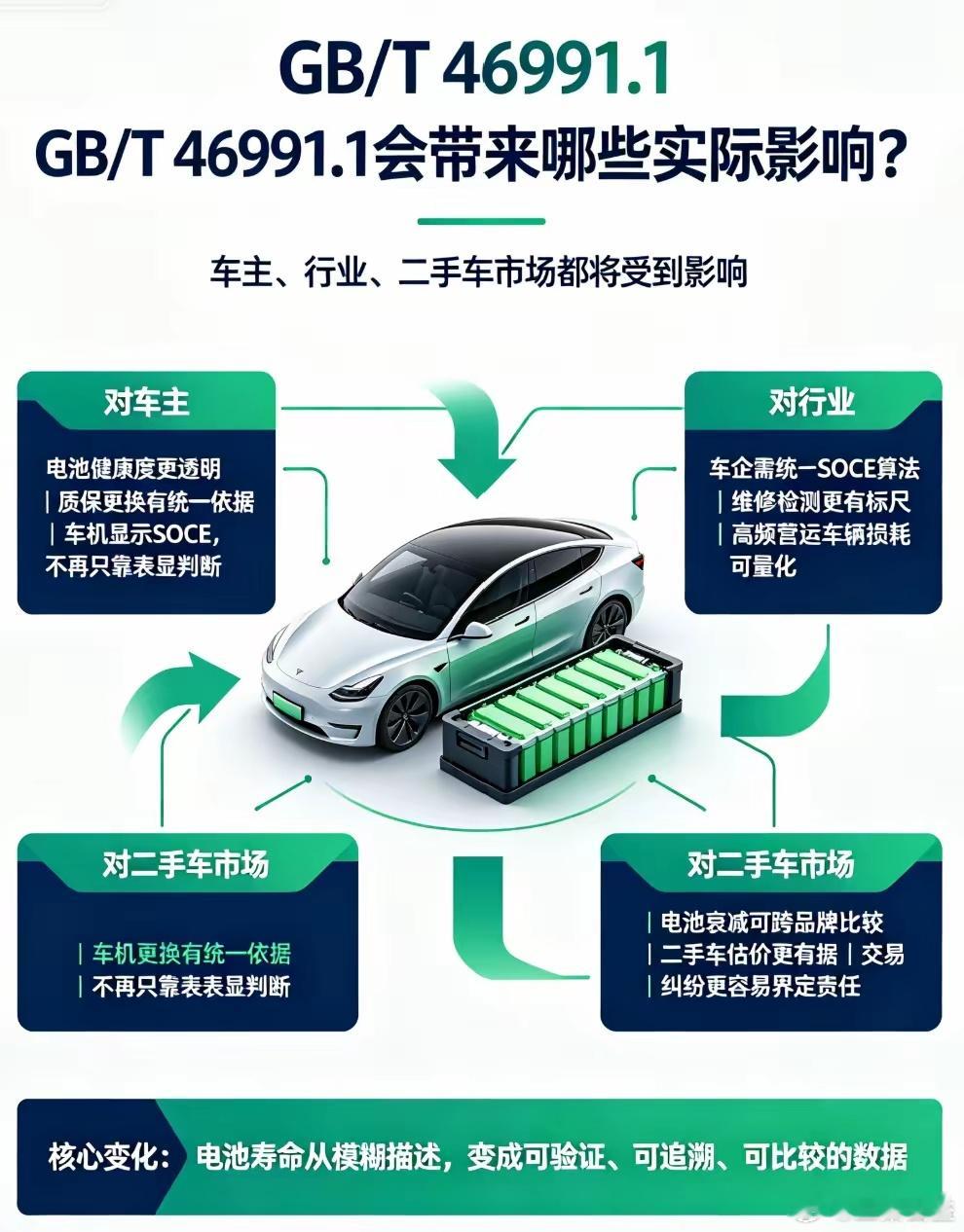 由工业和信息化部组织制定的GB/T 46991.1-2025《电动汽车车载动力电