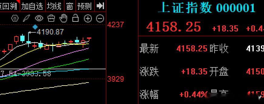又到了精选时刻，指数红红的，快新高了但个股拉胯绿了3800多家抓核心，远离杂毛存