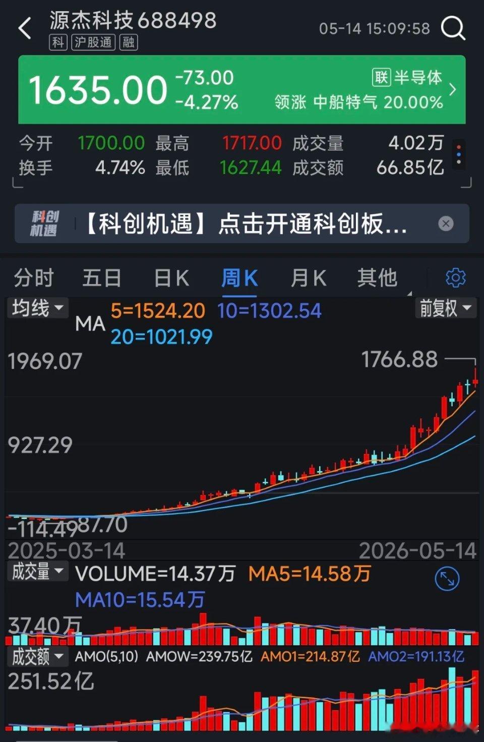 目前，源杰科技股价1635元，稳坐A股股王宝座，动态市盈率743倍，一季度净利润