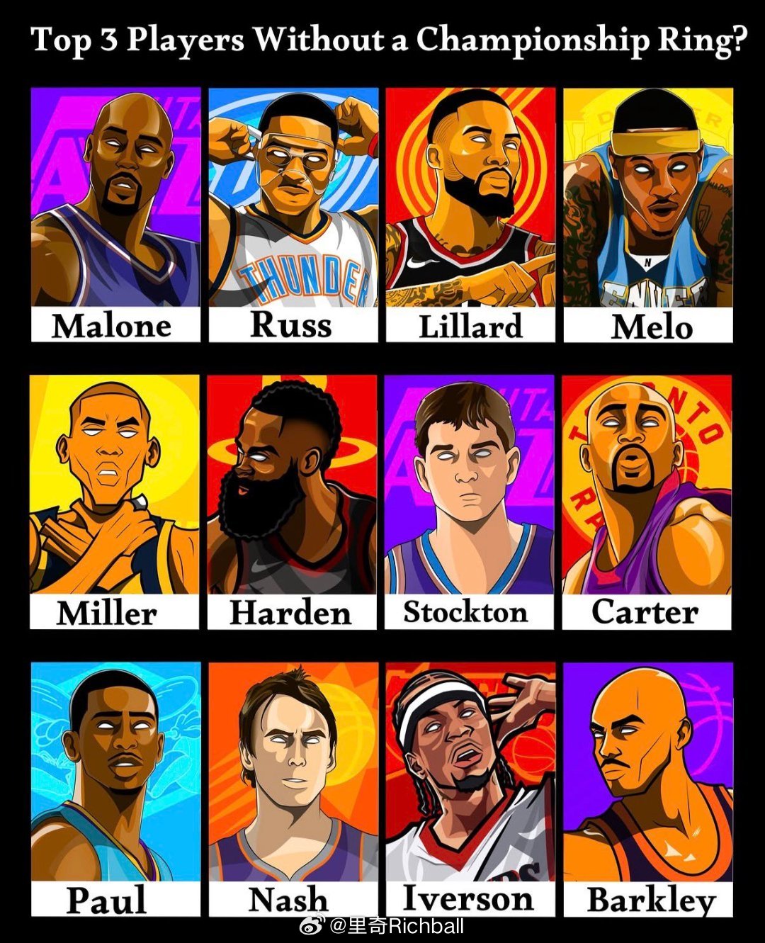 这些目前无冠的球员，谁最强，谁最弱[疑问]nba ​​​