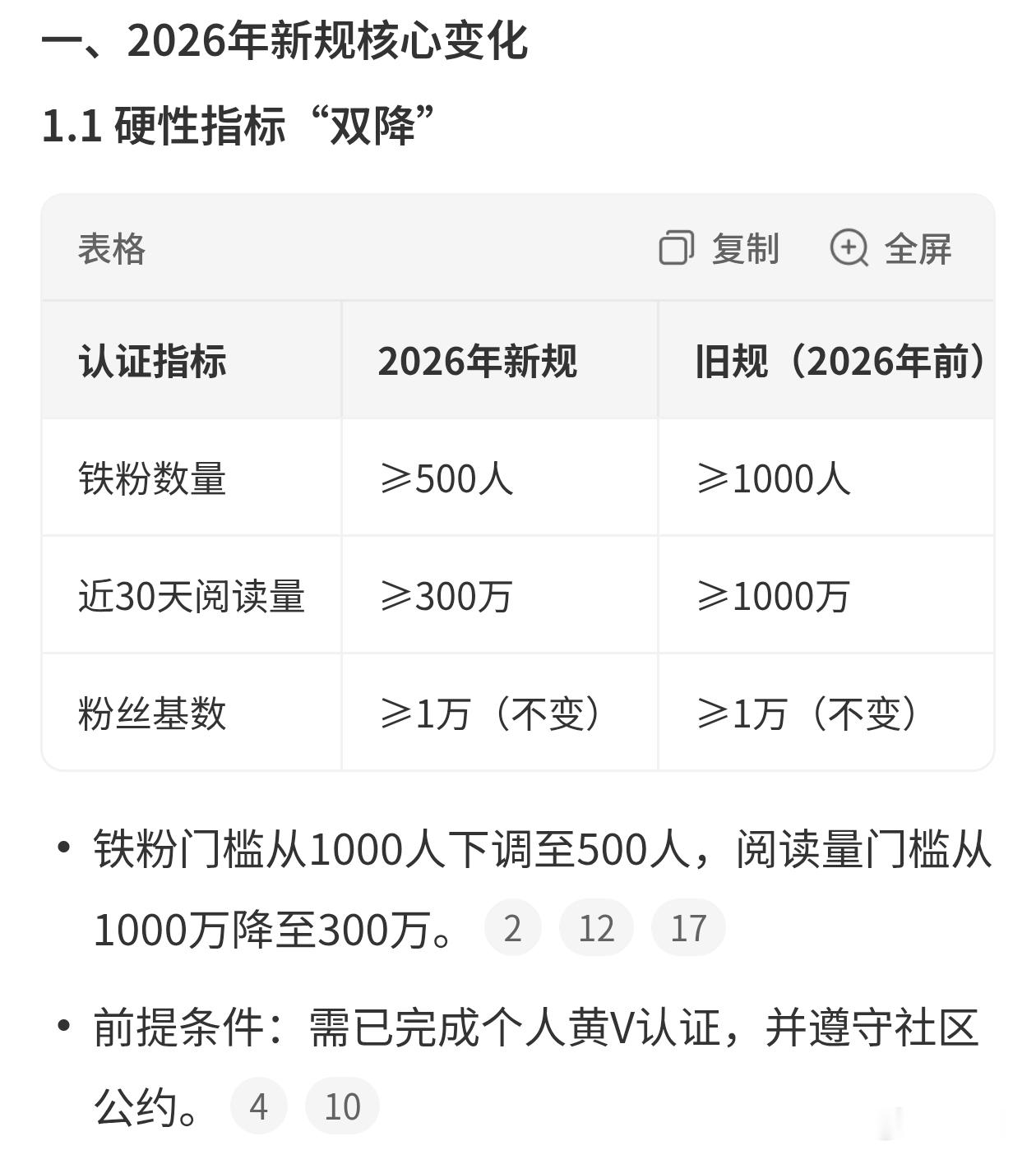 别太离谱了，我还能等到金v.下调的一天