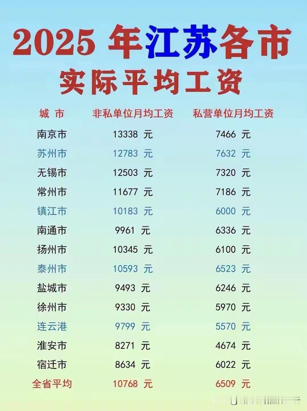 江苏宿迁超越徐州淮安连云港 ，私营数据代表城市活力[赞]