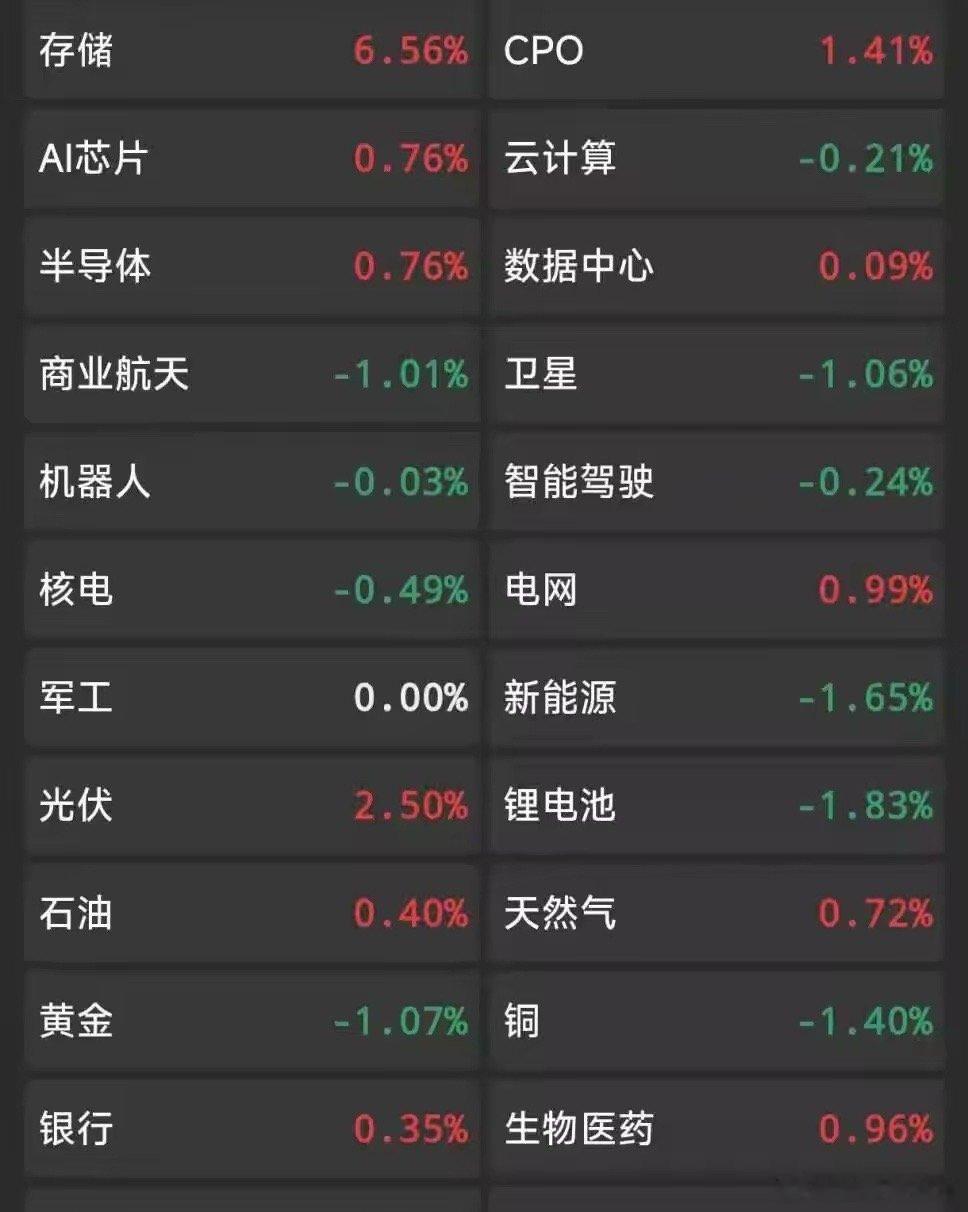 重磅消息！美股硬科技又疯狂了！这是真硬呀！明天硬科技方向的麻袋恐怕又要扎实的鼓起