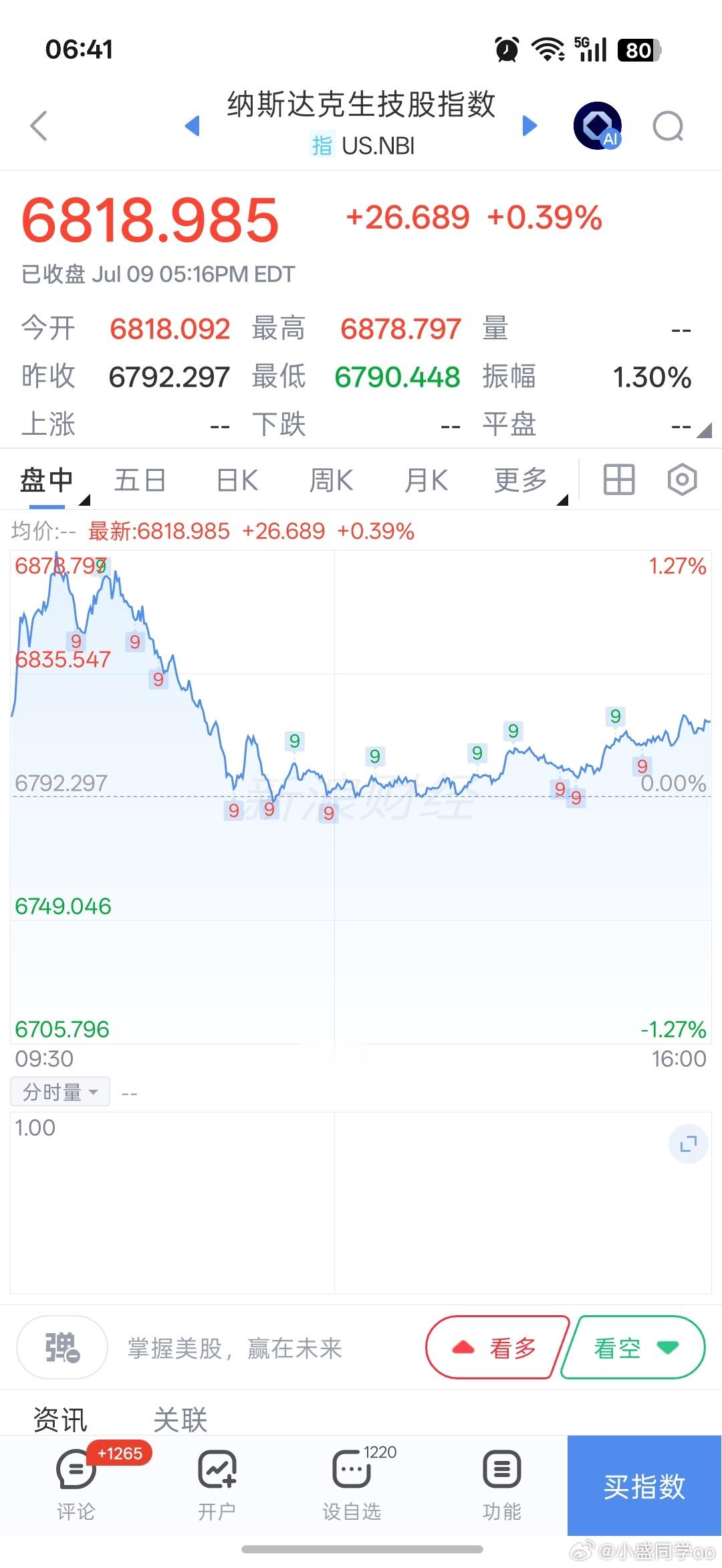 基金早安铁铁们～多多点赞评论互动，保住铁粉、金粉、钻粉！隔夜外围一片向好，纳指大