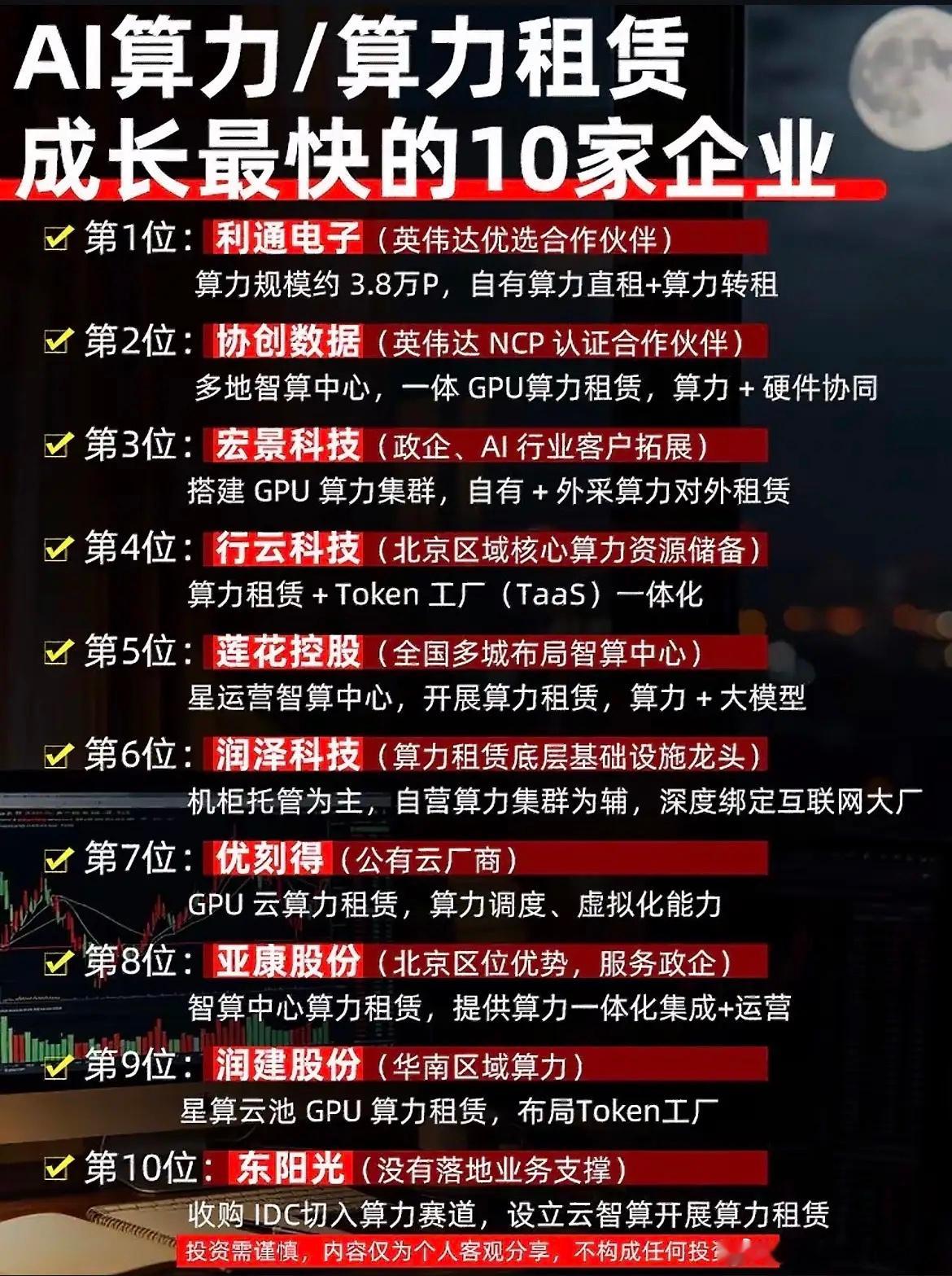 AI算力租赁赛道盘点！10家高成长企业核心业务梳理！AI大模型产业持续扩张，市场