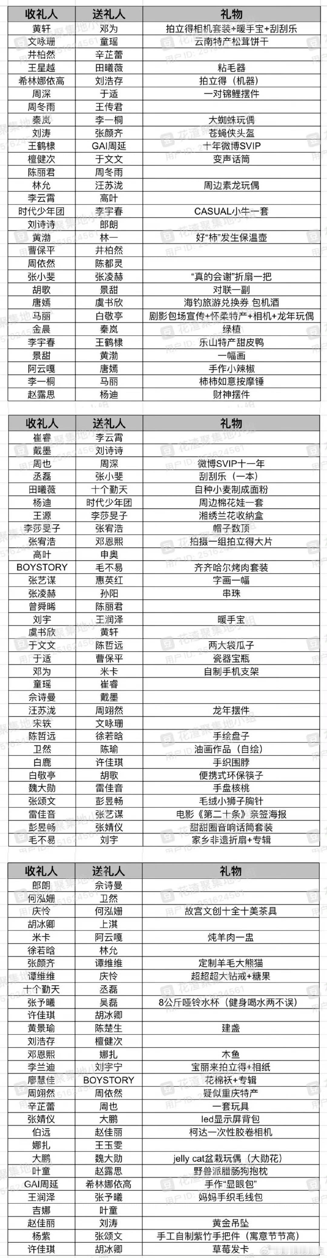 据说礼物没有超过 500 的，伴手礼就是个心意，太贵真没必要，送礼还是得回归本质