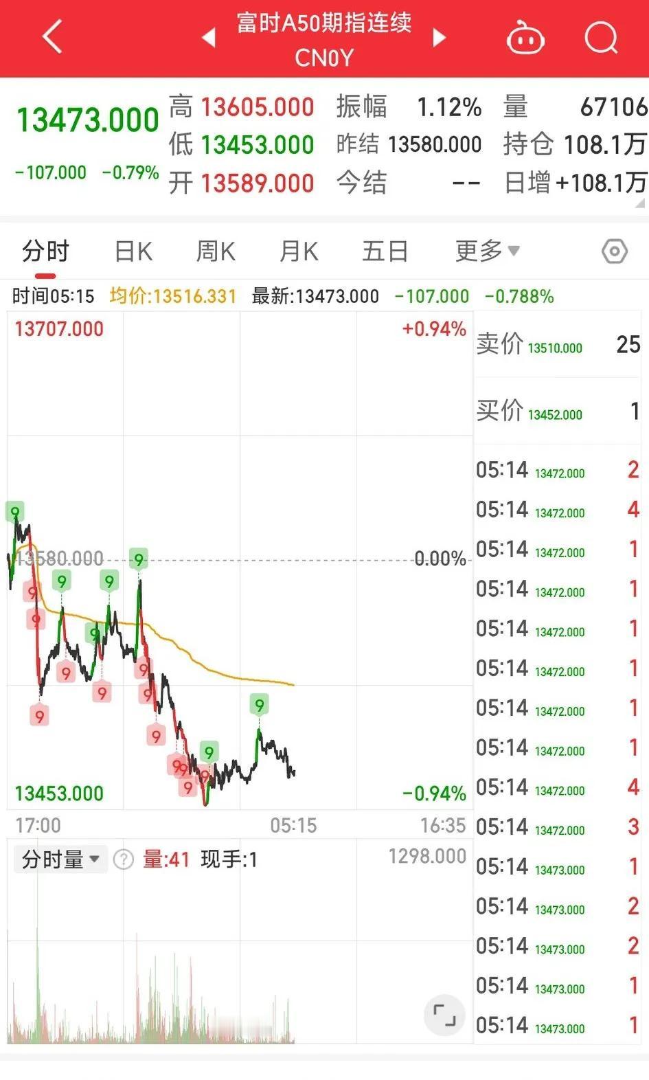 早报！马上就要开盘了，今天行情很关键，进入重要压力区，隔夜重要消息大汇总，马上分