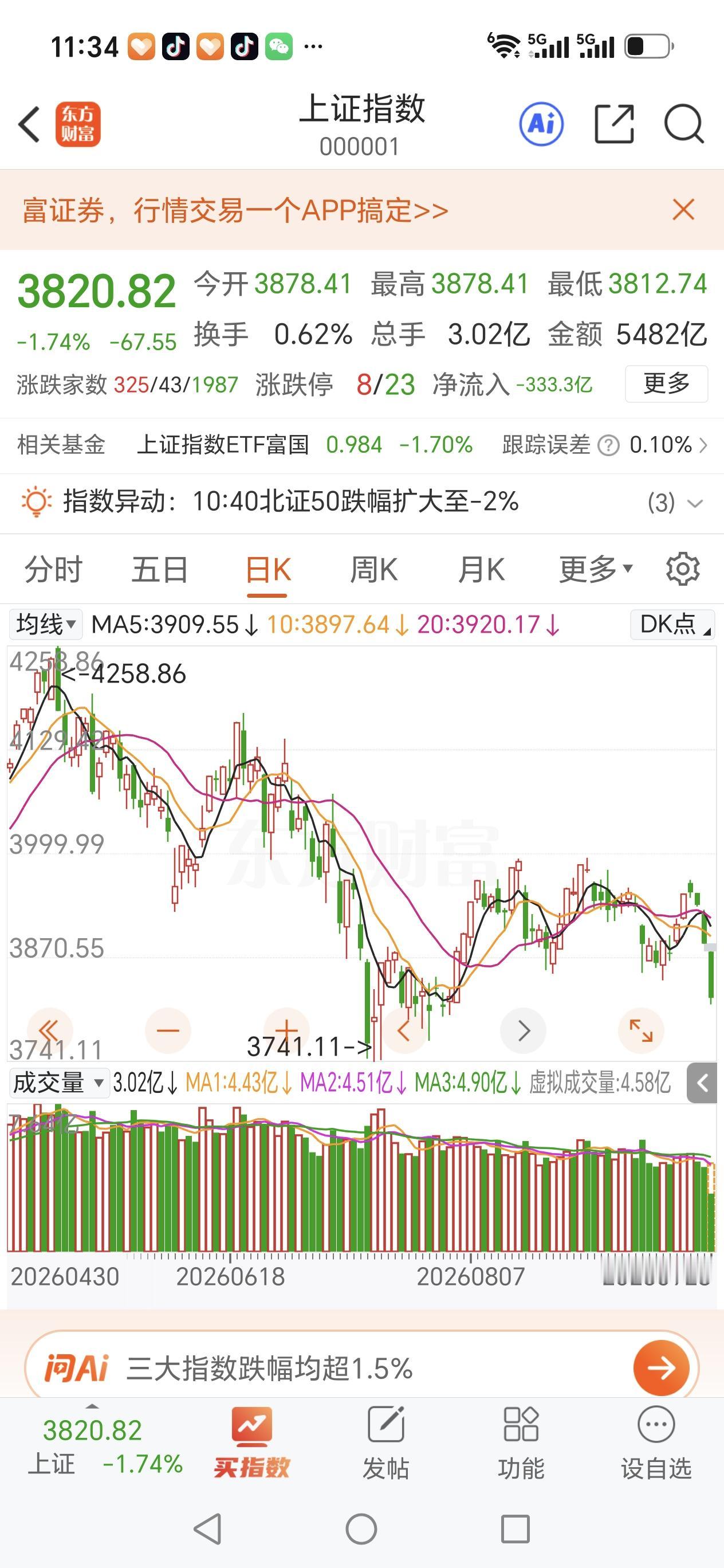 今天跌得有点惨哦，金融消费者们，你们的股票今天还好吧。
　　都说了，股市本来就不
