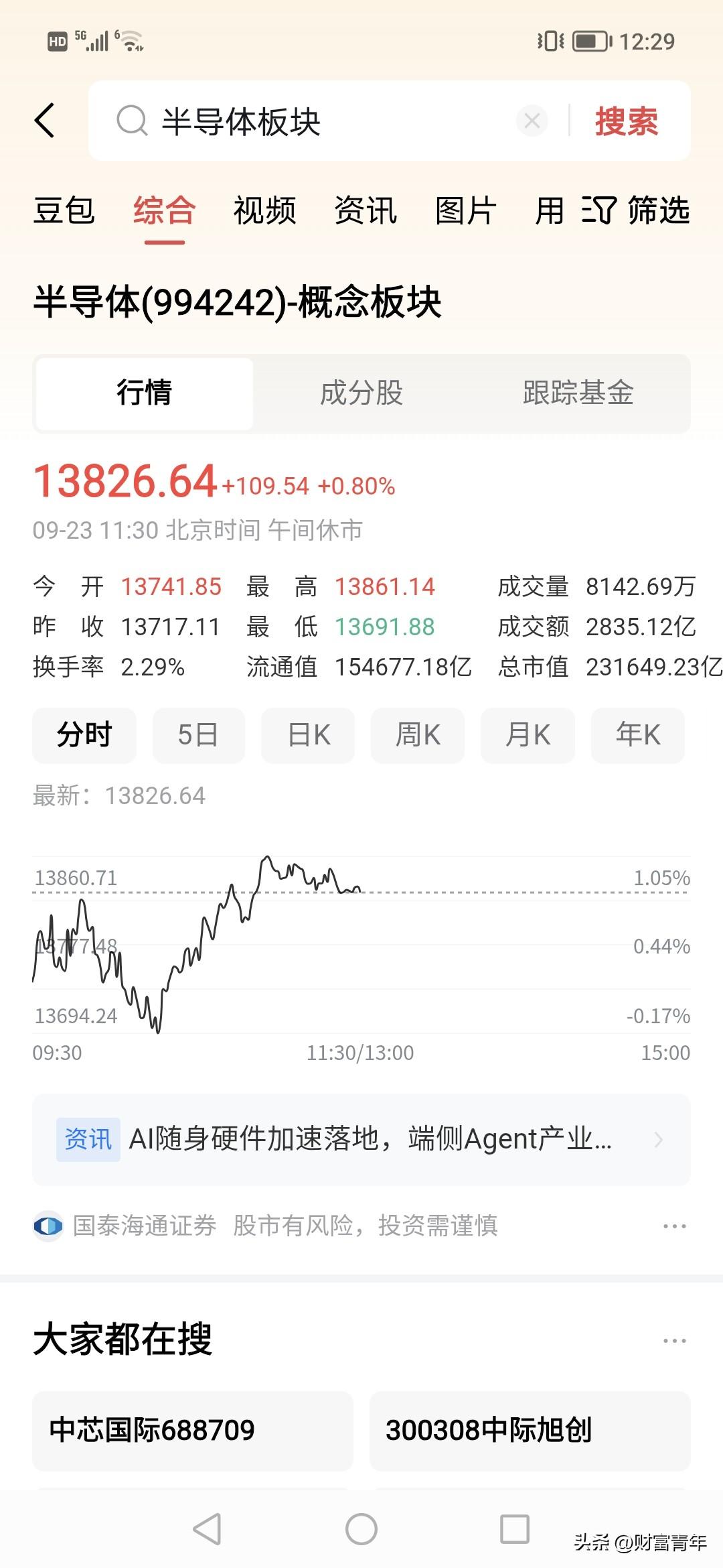 你说主力为什么总是套现？！！科创50被压住。
这几天盘面主力是卖出多过买入，科技