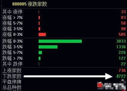 百合花短线看这里符合出局战法，T高抛，然后尾盘再看是否符合2跌，原因是大盘指数杀