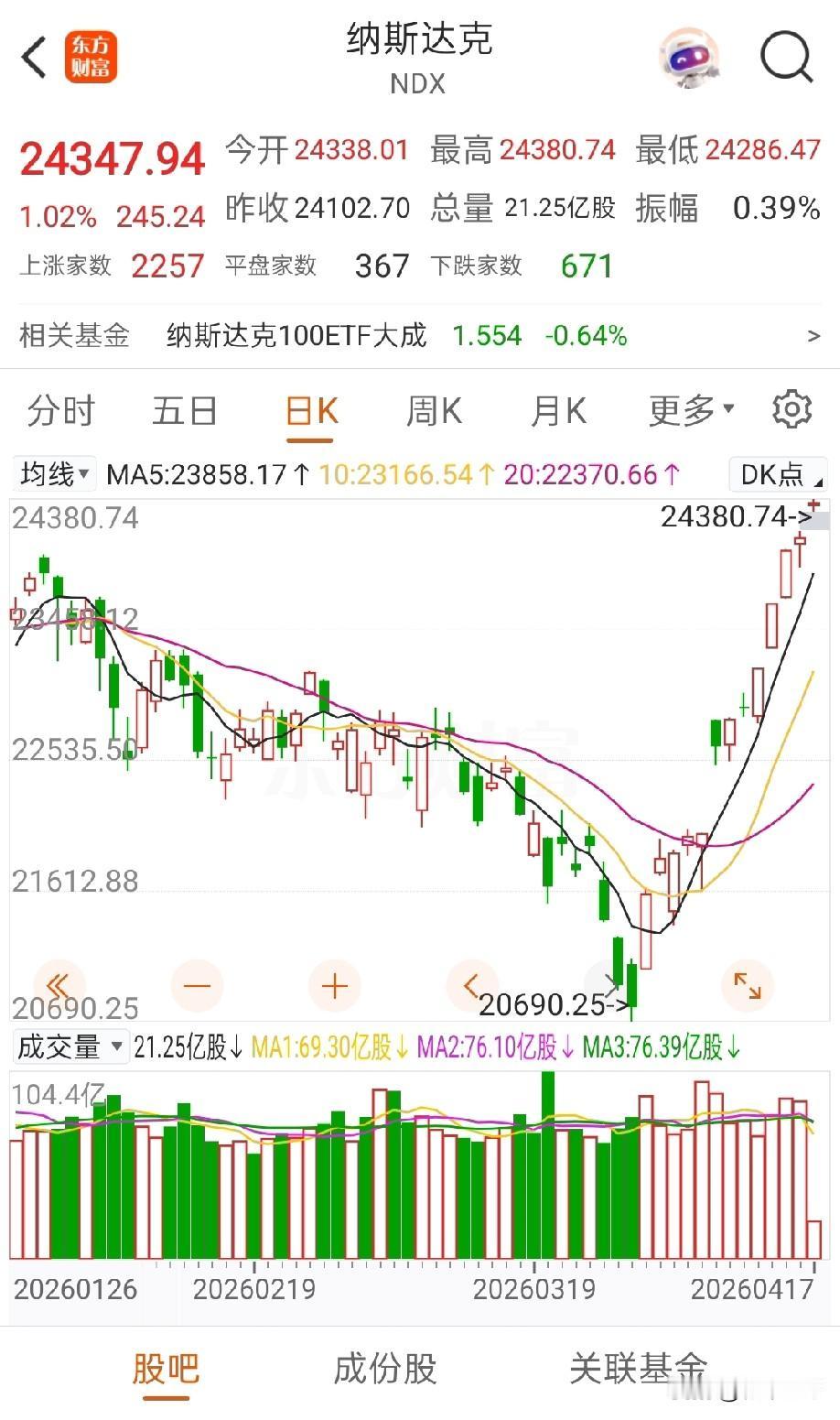 19年炒猪周期
20-21年疯光伏、储能
疫情那波医药、口罩、检测轮番上天……