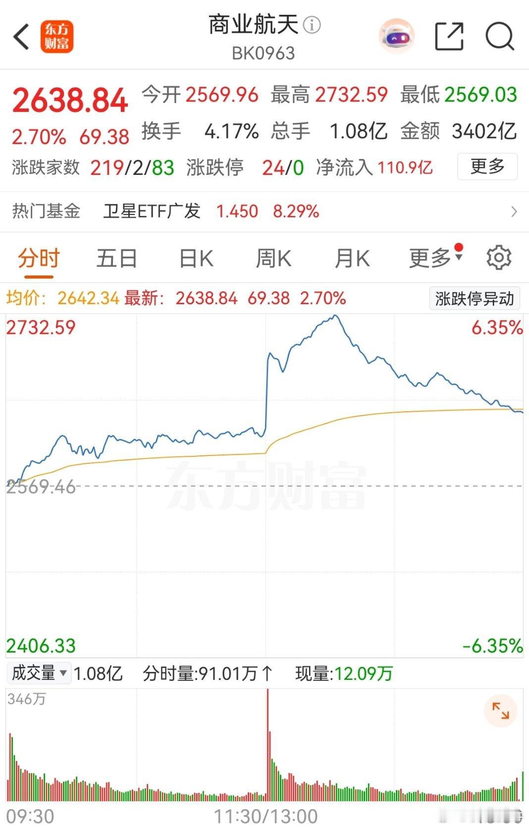 商业航天+火箭回收 十大核心关联标的1、海兰信核心逻辑：唯一海上火箭回收平台拿下