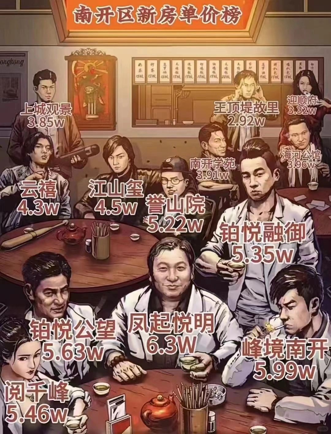 南开区新房汇总