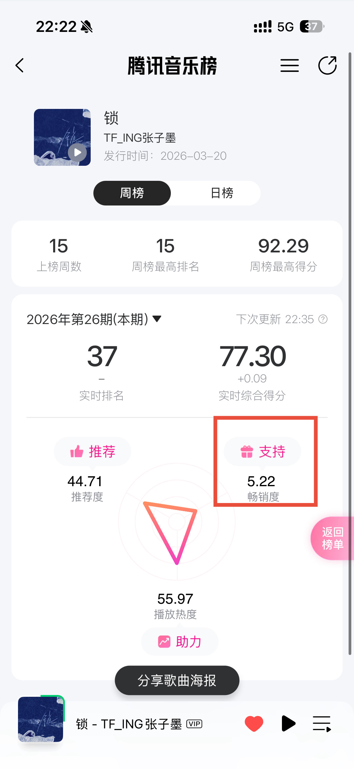 再次提醒大家：购买新歌从【由你榜】购买‼️不要直接在歌曲页面购买，不计算畅销度‼