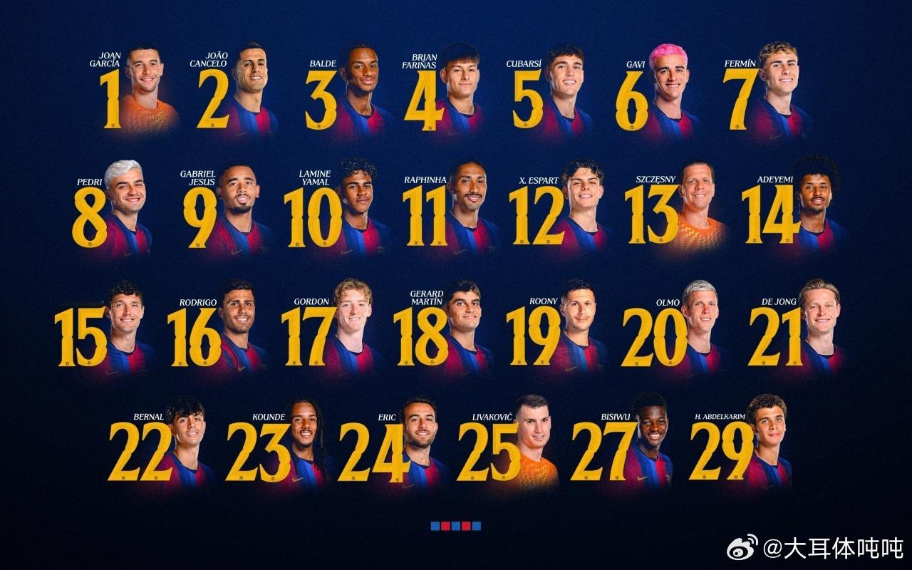 新赛季巴萨号码揭晓，热苏斯9号领衔锋线，巴德吉19号、罗德里16号、戈登17号等