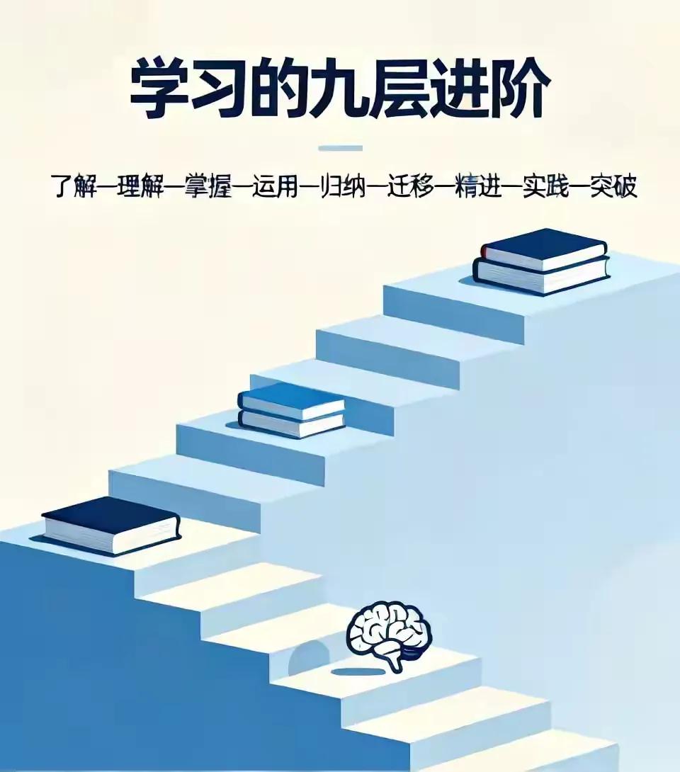 上课听懂了叫：了解;课后会做题了叫：理解；能给别人讲明白叫：掌握;遇到变式题也会