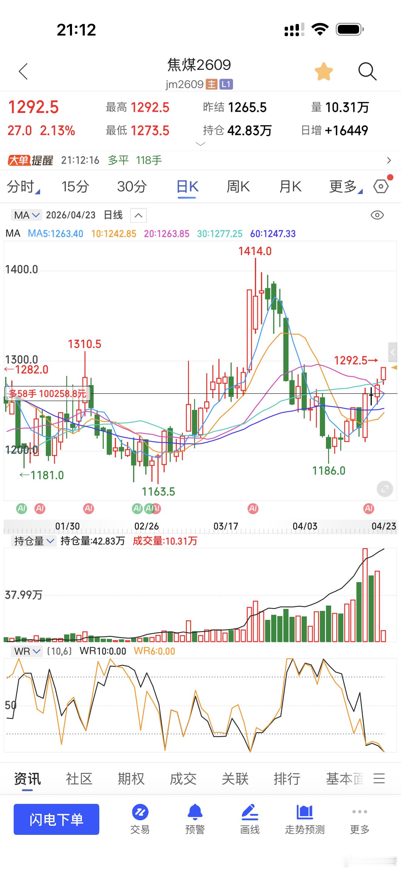 焦煤这波中途有些曲折、但最终还是走向了胜利期货财经﻿