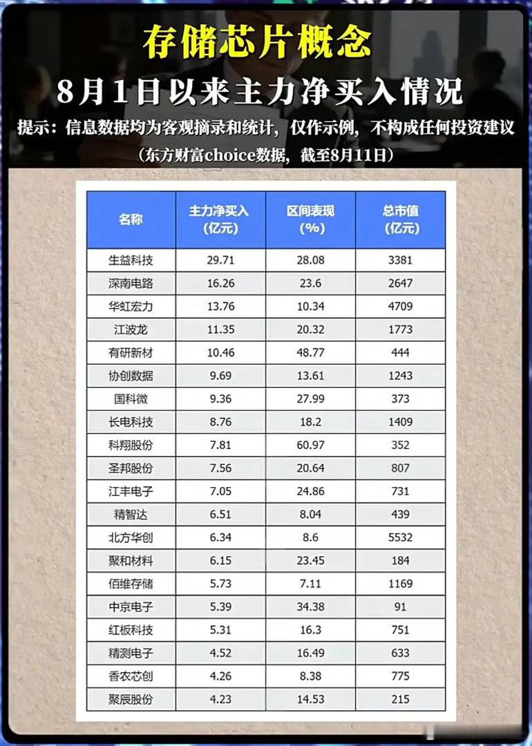 主力资金大举扫货存储芯片，这一轮行情能走多远？AI算力浪潮席卷之下，存储芯片迎来