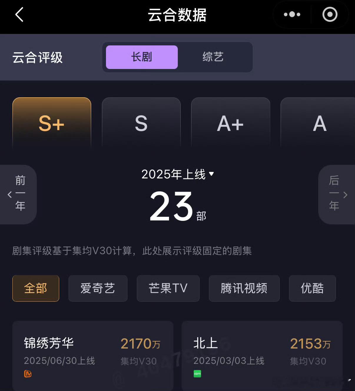 杨紫锦绣芳华v30集均 2170[点赞] ​​，🥭v30破集均2000的屈指可
