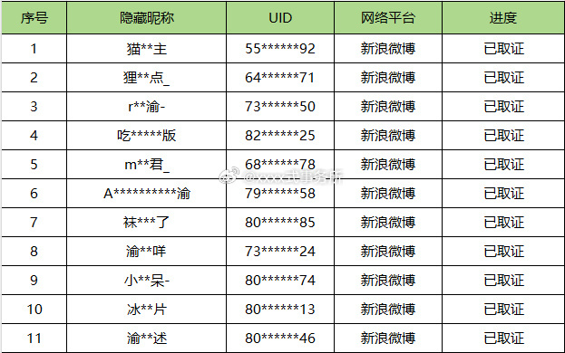 侯明昊告黑维权公示，支持维权 