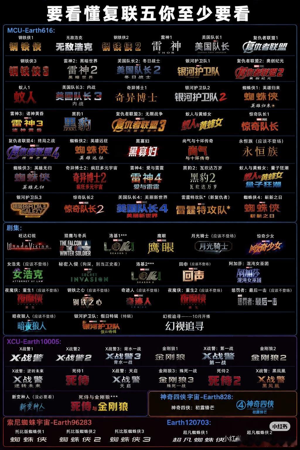 漫威你是不是有毛病，搞这么多平行宇宙，现在就是梦到哪里写哪里了呗。 