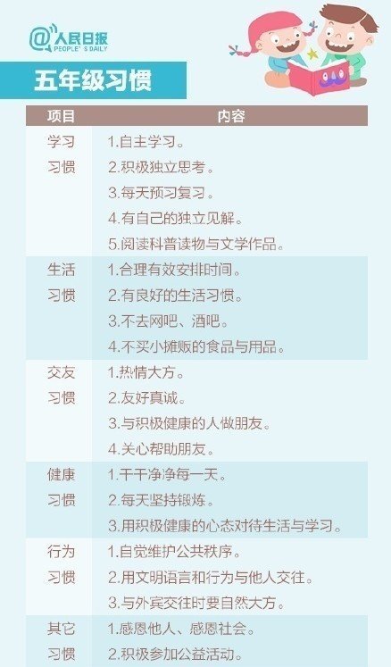 【孩子好习惯养成一览表，对照收藏！】一到五年级，孩子应养成哪些好习惯？为孩子马住