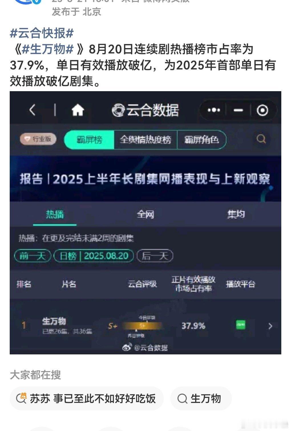 哈哈哈对了，这下集均4300、百指30万的“大瀑剧”藏海吹的【2025云合第一（