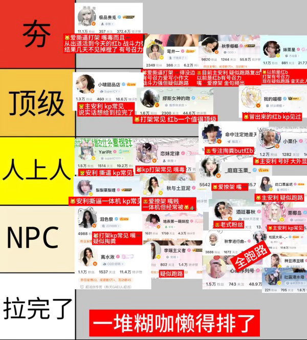 芙四新（直井怜liz李瑞金秋天）粉圈从夯到拉 