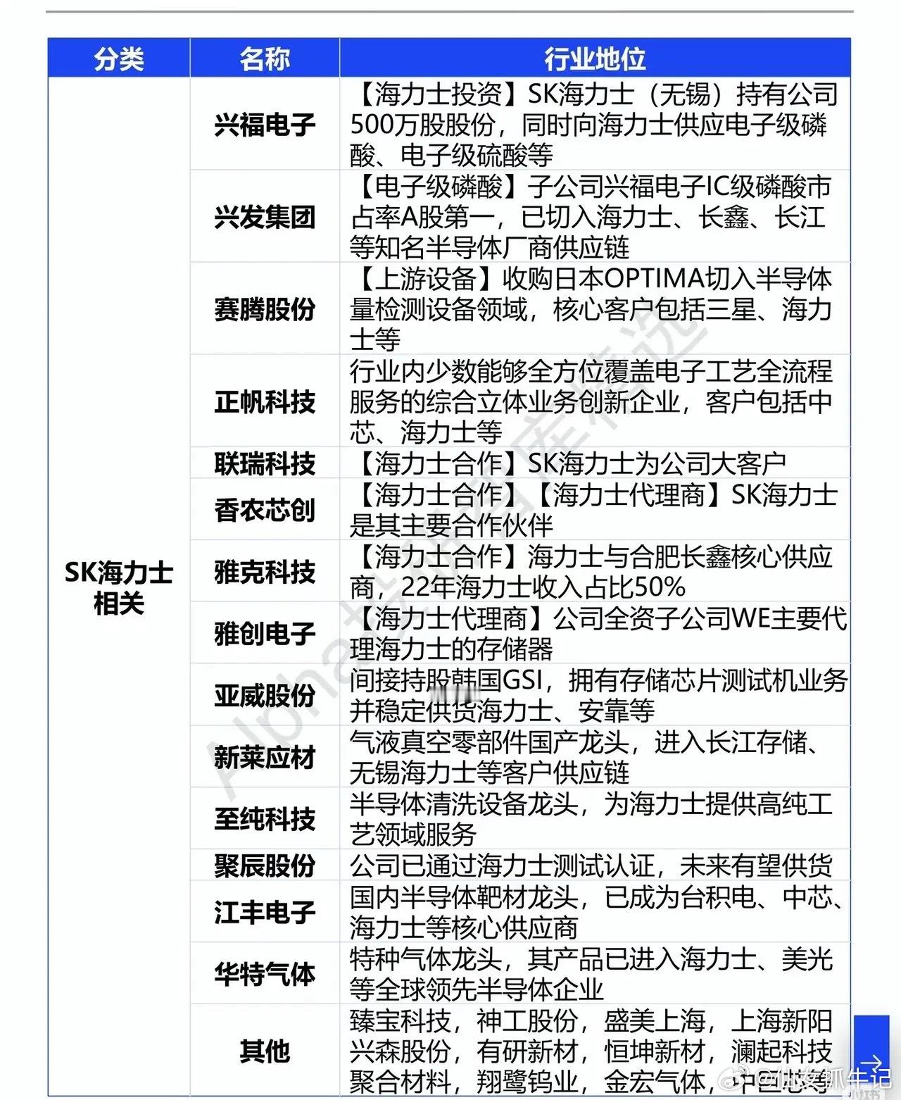 81万亿韩元加码HBM存储！两大存储巨头扩产，产业链机会浮出水面存储行业迎来重磅