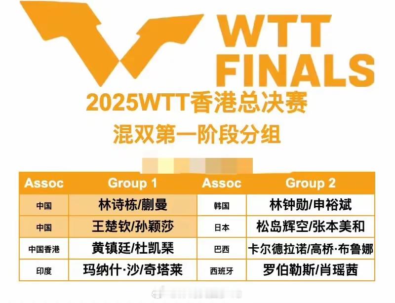 体育 香港总决赛混双分组！王楚钦，林诗栋在同组，孙颖莎首轮战王艺迪wtt香港总决