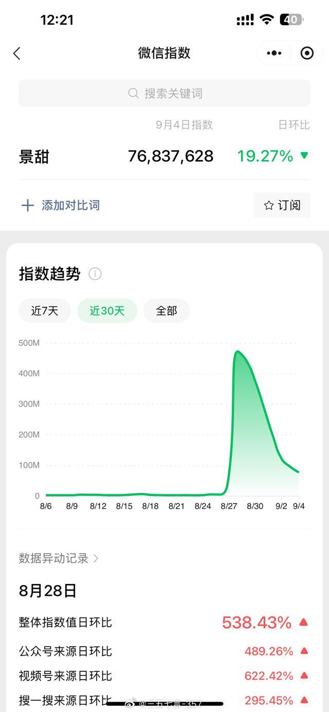 景甜微指又恢复了… ​​​