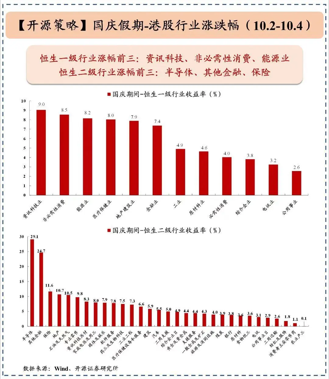 财经 财经知识 大盘 股民 证券