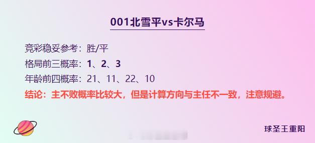 #中国队跳水女双3米板金牌# 晚场继续 撸起袖子加油干！！！瑞超 北雪平vs卡尔