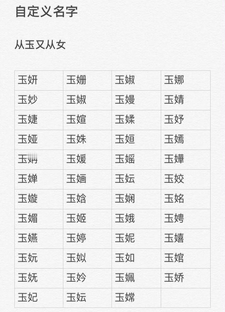 挑战给浣碧取从玉又从女的名字 ​​​