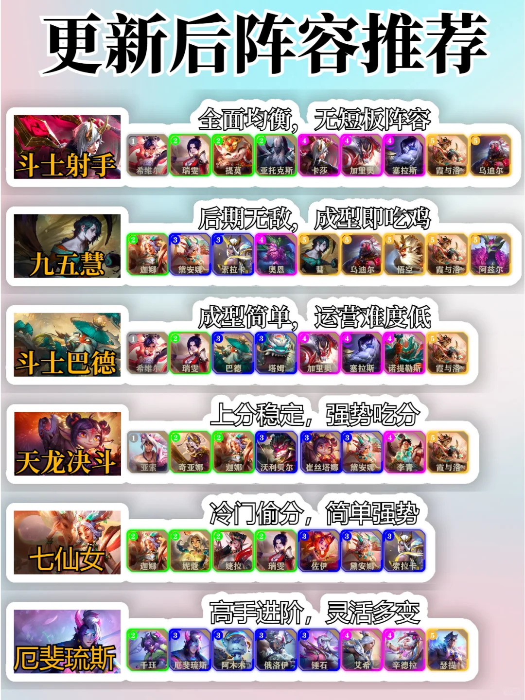 更新后的版本答案，学会轻松上大师