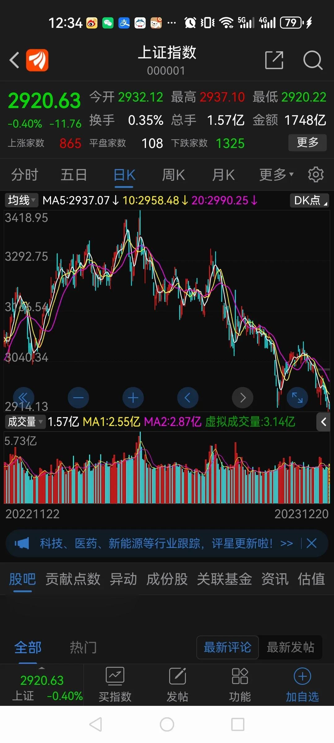 2023年还有7个交易日，目前上证在2920点附近徘徊，年前很难再上3000点了
