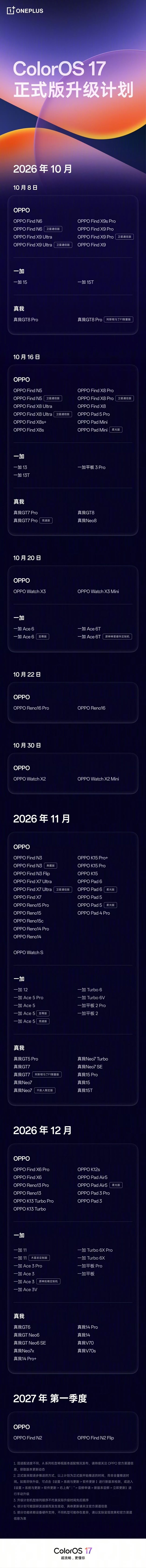 ColorOS 17正式版推送计划第一批是10月，Find N5/N6、Find