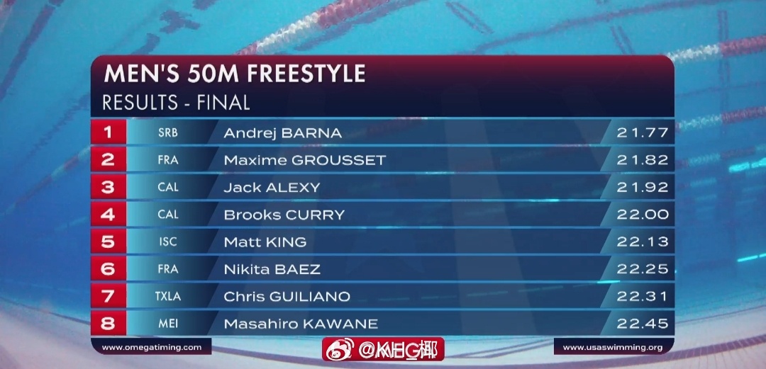 美国游泳系列赛奥斯丁站 男50自决赛Barna 21.77Grousset 21