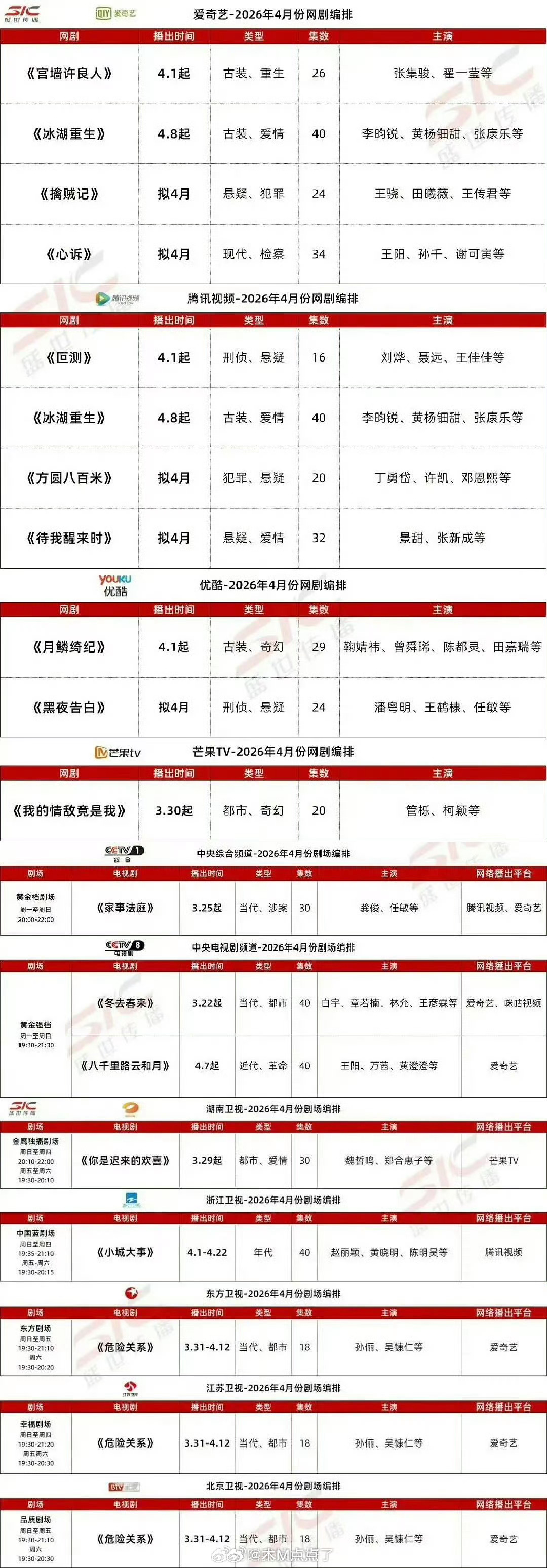 四月待播剧一览🈶，大家都看好哪部剧？ 